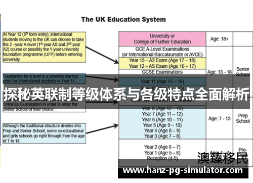 探秘英联制等级体系与各级特点全面解析