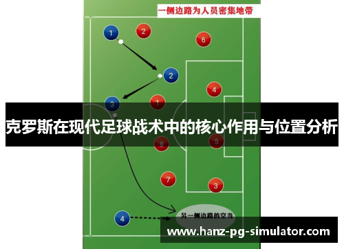 克罗斯在现代足球战术中的核心作用与位置分析