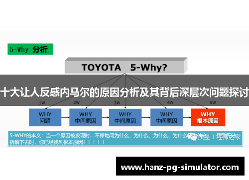 十大让人反感内马尔的原因分析及其背后深层次问题探讨