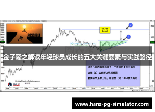 金子隆之解读年轻球员成长的五大关键要素与实践路径 金子隆之解读年轻球员成长的五大关键要素与实践路径