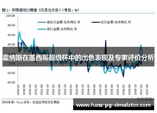 霍纳斯在墨西哥超级杯中的出色表现及专家评价分析 霍纳斯在墨西哥超级杯中的出色表现及专家评价分析