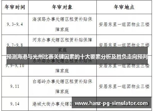 预测海港与光州比赛关键因素的十大要素分析及胜负走向预判 预测海港与光州比赛关键因素的十大要素分析及胜负走向预判