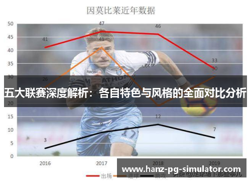 五大联赛深度解析：各自特色与风格的全面对比分析