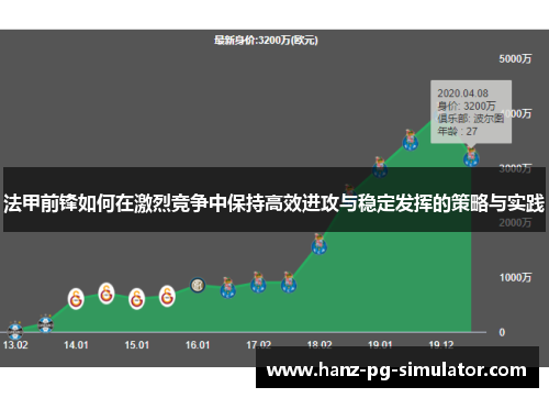 法甲前锋如何在激烈竞争中保持高效进攻与稳定发挥的策略与实践 法甲前锋如何在激烈竞争中保持高效进攻与稳定发挥的策略与实践