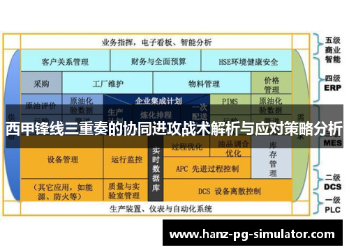西甲锋线三重奏的协同进攻战术解析与应对策略分析
