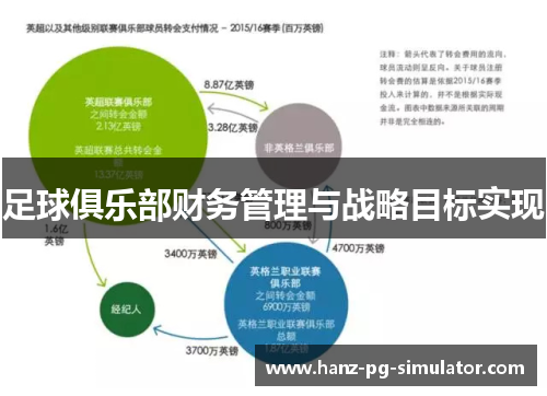 足球俱乐部财务管理与战略目标实现
